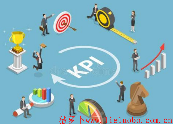 业务部门的KPI如何确定？