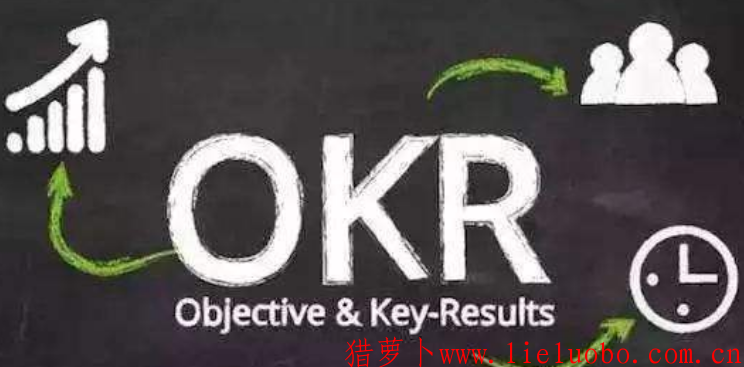 OKR成功实施的管理功底是什么?
